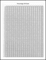 Percentage Off Price Chart